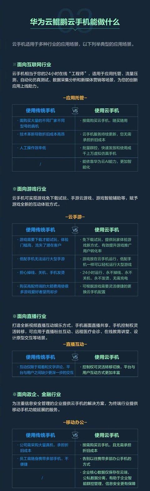 华为2020"新旗舰"手机发布！全球首款云智能手机：鲲鹏920芯片加持