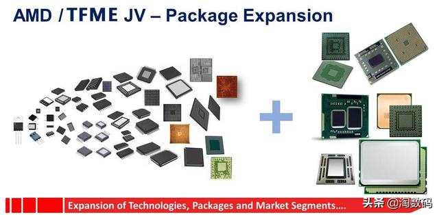 中国江苏这家科技巨头，掌握着AMD 7nm处理器的关键生产环节