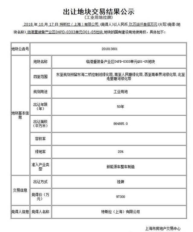 特斯拉“减配门”再升级！马斯克：消费者不懂什么叫免费升级