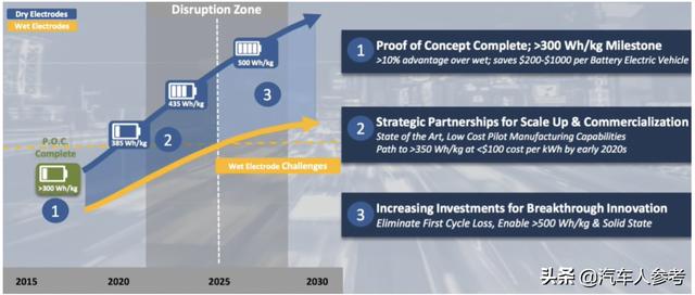 特斯拉屠杀2.0，自制电池，一步步打掉成本“底裤”