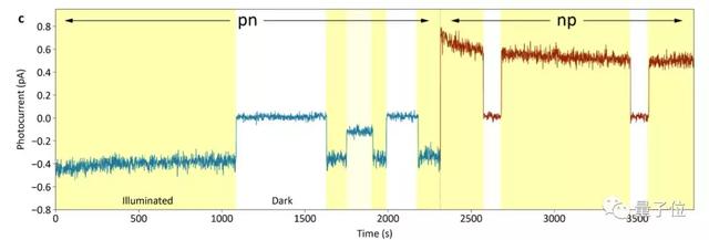 AI芯片新思路：眼睛即大脑，40纳秒完成图像分类｜Nature