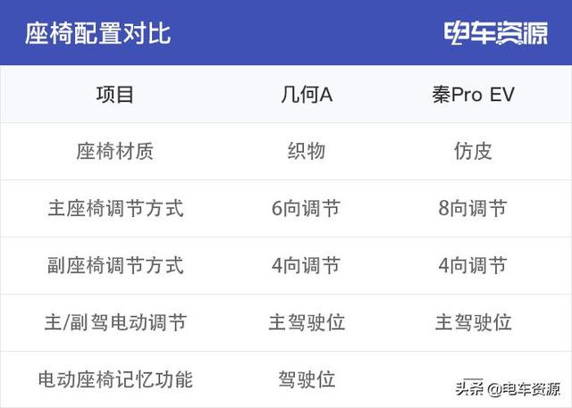 十五万买吉利还是比亚迪？看看这两款车的对比之后就知道了