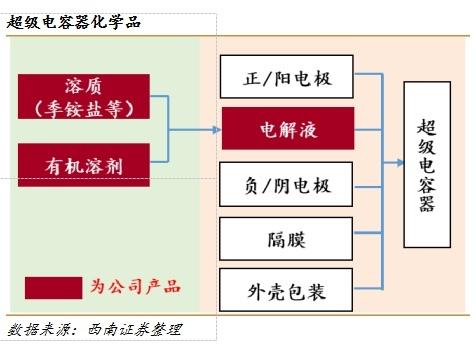 今年电动车板块最爆炸性的机会