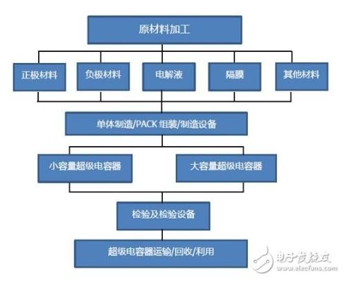 今年电动车板块最爆炸性的机会