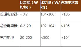 今年电动车板块最爆炸性的机会