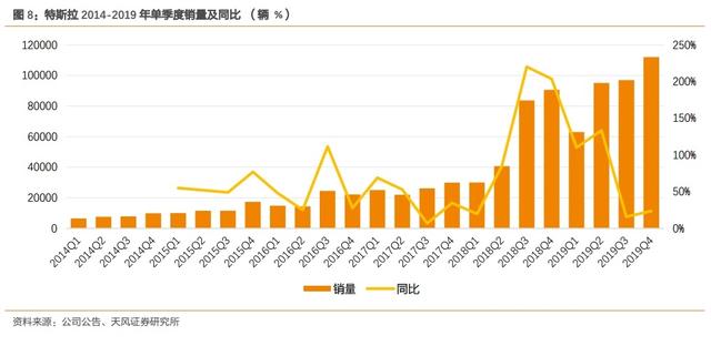 今年电动车板块最爆炸性的机会