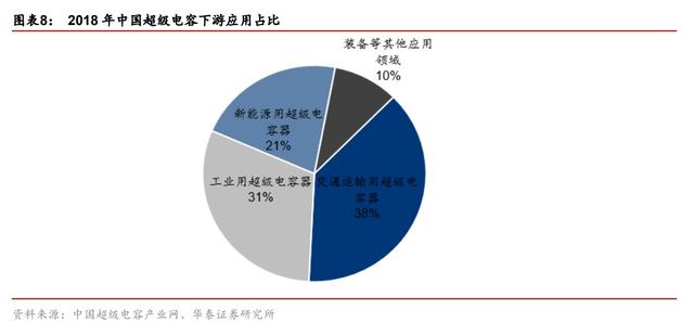 今年电动车板块最爆炸性的机会