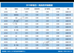「曝光」每日一淘2019消费评级数据出炉 获“不建议下单”