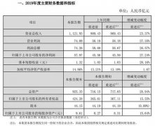 获3亿美元融资，这家快运公司厉害了