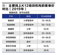 重新认识“五环外”的跟谁学