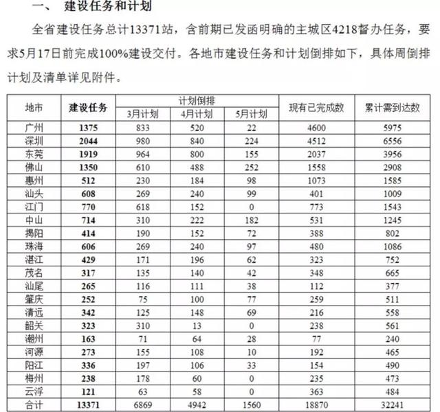 5G产业链二、三季度业绩将大爆发，华为、中兴份额提升