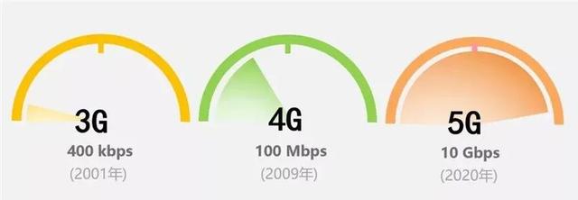 5G如何引领？运营商需加速2G/3G减频退网、推动4G/5G协同发展