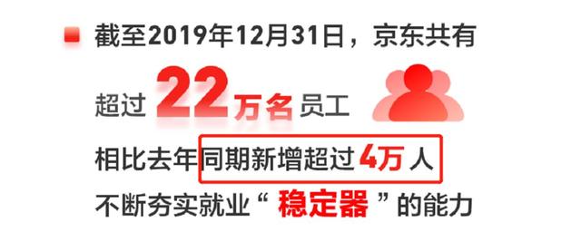 京东“沉得住”