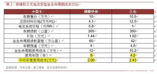 专题报告：磷酸铁锂电池迎来强复苏