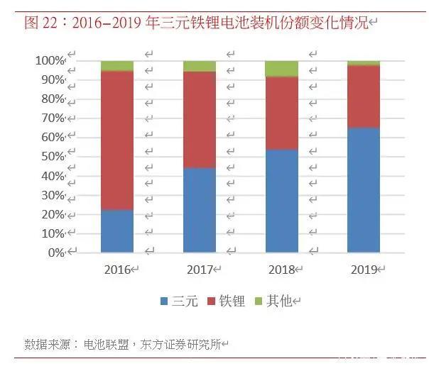 专题报告：磷酸铁锂电池迎来强复苏
