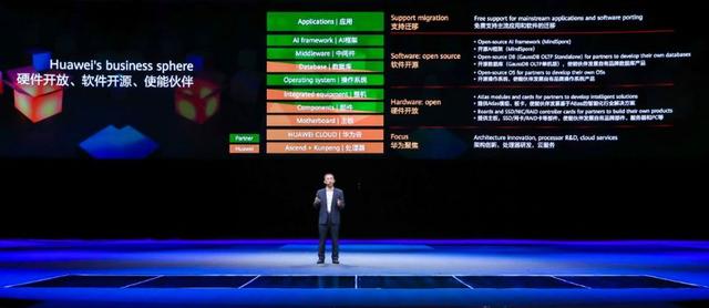 华为：未来的“鲲鹏”，是要写“世界名著”的