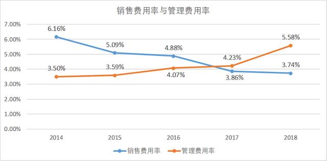 20年深耕测试仪器，新能源车、华为等概念助力，东方中科即将爆发