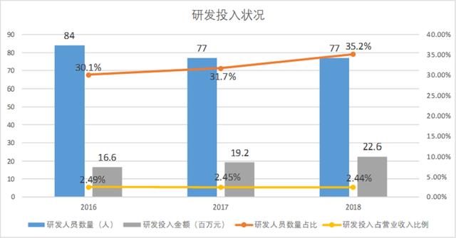 20年深耕测试仪器，新能源车、华为等概念助力，东方中科即将爆发