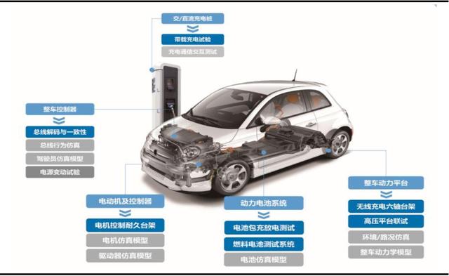 20年深耕测试仪器，新能源车、华为等概念助力，东方中科即将爆发