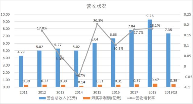 20年深耕测试仪器，新能源车、华为等概念助力，东方中科即将爆发