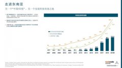 《东南亚互联网趋势报告》重磅发布