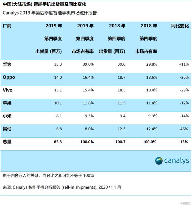 出货量下跌幅度创纪录的vivo，其手机售价也创下新低纪录
