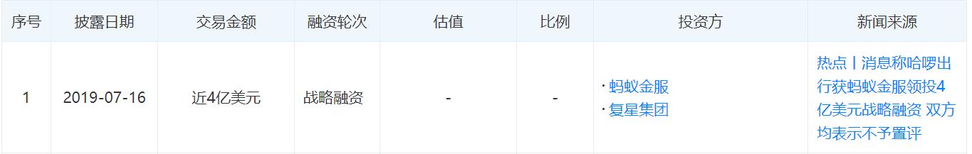 成也资本，败也资本！哈罗单车再被约谈背后，600亿风口一地鸡毛