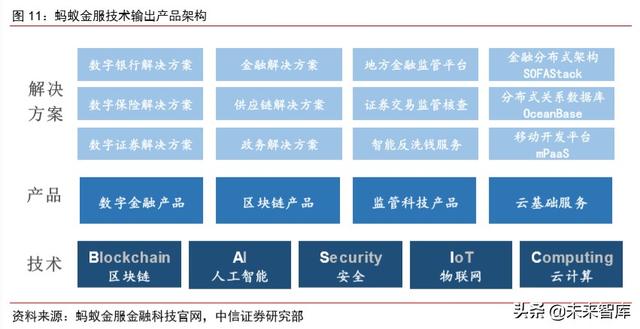 蚂蚁金服深度报告：如何评估蚂蚁金服的价值