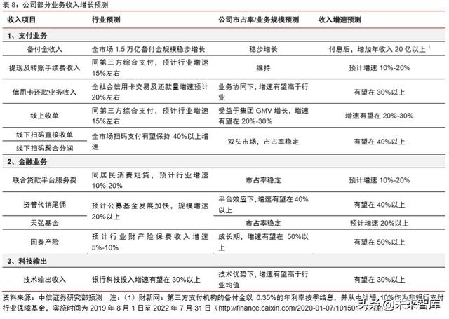 蚂蚁金服深度报告：如何评估蚂蚁金服的价值