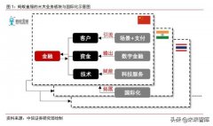蚂蚁金服深度报告：如何评估蚂蚁金服的价值