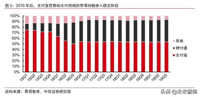 蚂蚁金服深度报告：如何评估蚂蚁金服的价值