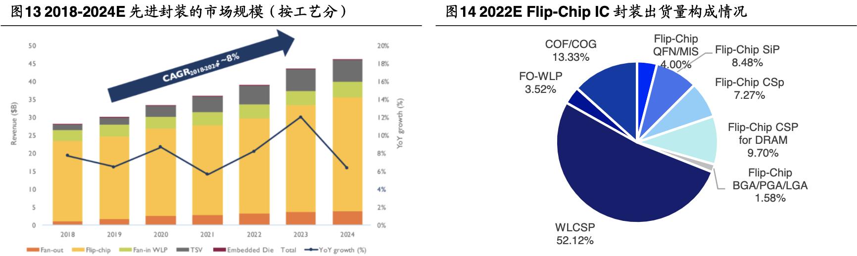 「公司深度」长电科技：全球第三大封测代工厂覆盖中高端封测领域
