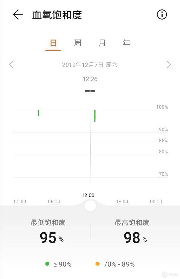 华为手环 4 Pro 体验：功能大满贯，不止于现在