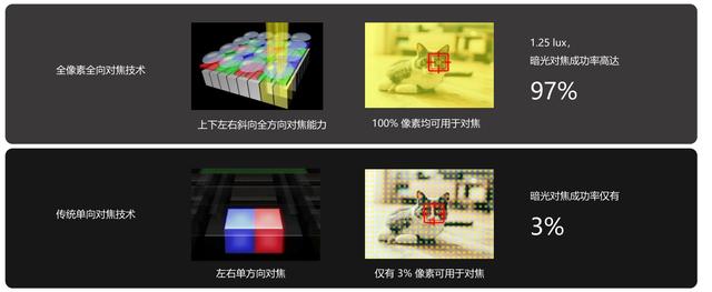 OPPO Find X2 Pro全面评测：久违的极致旗舰