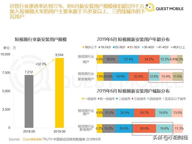 口罩？特斯拉？别急，我先给你讲一下你不懂的流媒体！必看