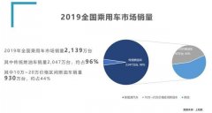 20万的新能源车9.99万就能买，威马买车不用买电池？