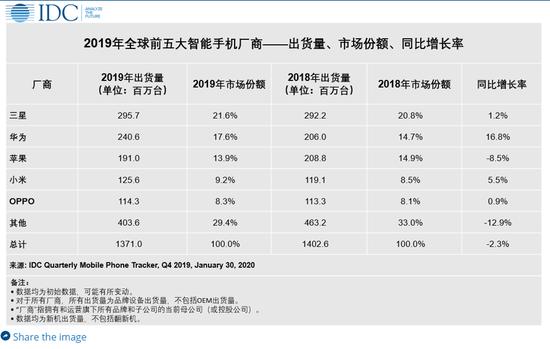 五年前有人预言小米将在今天关门
