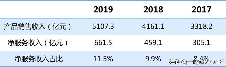 「深度」京东与拼多多贴身肉搏的这一年，战况如何呢？
