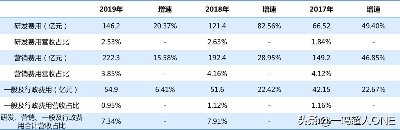 「深度」京东与拼多多贴身肉搏的这一年，战况如何呢？