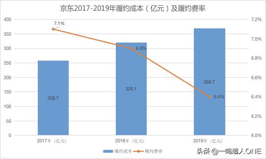 「深度」京东与拼多多贴身肉搏的这一年，战况如何呢？