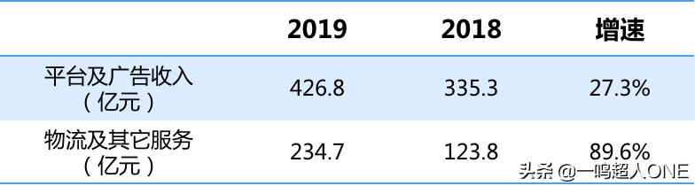 「深度」京东与拼多多贴身肉搏的这一年，战况如何呢？