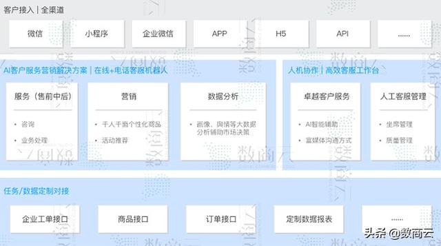 智慧电子商务行业方案：电商系统基础化、场景化、精准化弹性框架