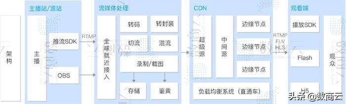 智慧电子商务行业方案：电商系统基础化、场景化、精准化弹性框架