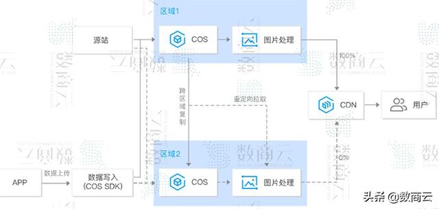 智慧电子商务行业方案：电商系统基础化、场景化、精准化弹性框架