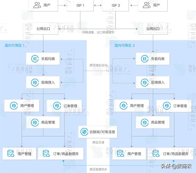 智慧电子商务行业方案：电商系统基础化、场景化、精准化弹性框架