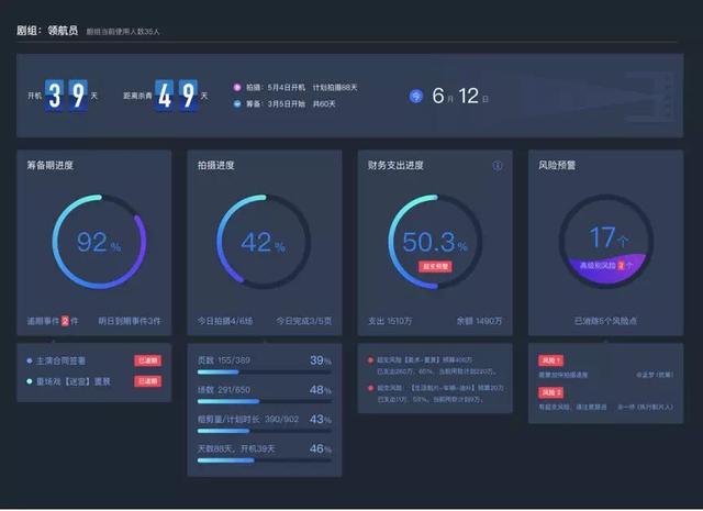 文娱行业寒冬来袭，电影演出市场迎来阿里助力