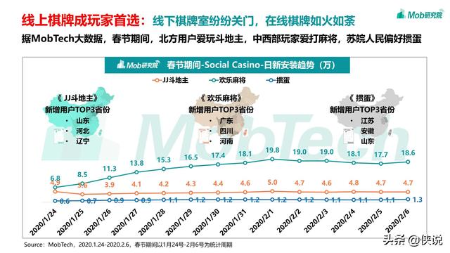 2020疫情下的移动互联网数据洞察