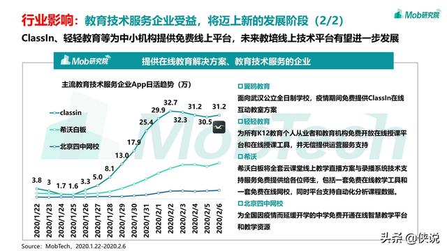 2020疫情下的移动互联网数据洞察