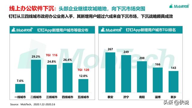 2020疫情下的移动互联网数据洞察