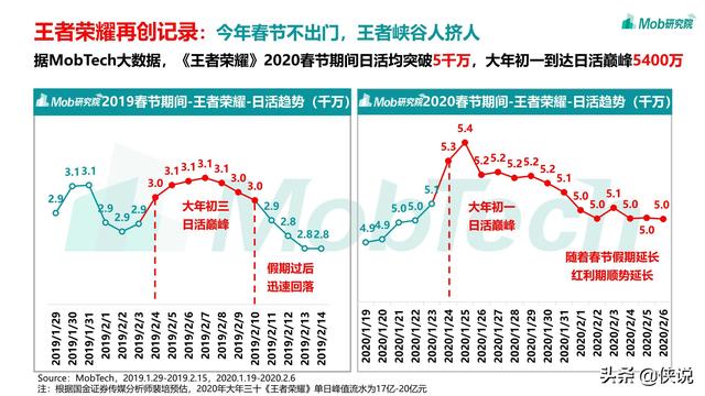 2020疫情下的移动互联网数据洞察